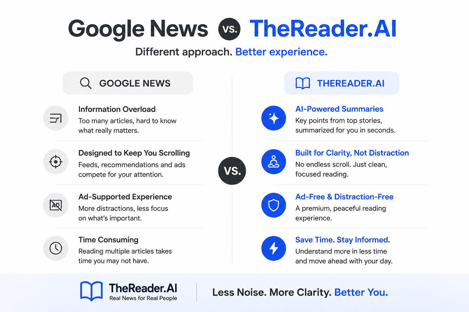 Google news vs TheReader.AI news app
