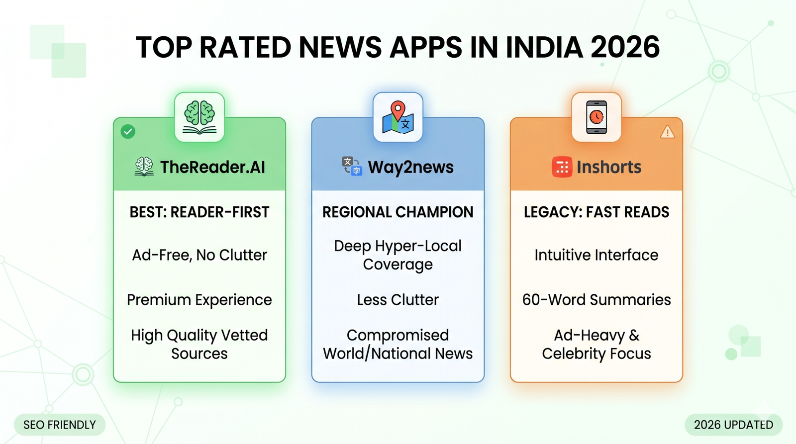 A quick comparison of India's top-rated news apps in 2026: Evaluating TheReader.AI, Way2news, and Inshorts based on reading experience, ad density, and content quality.