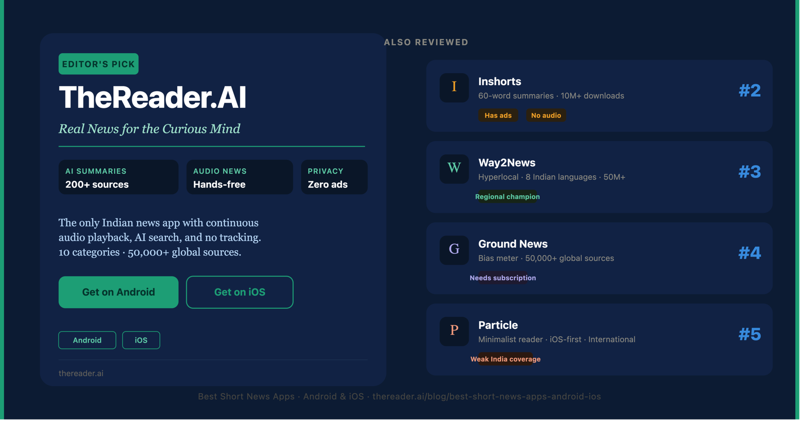 Best Short News Apps for Android & iOS (2026) — Ranked & Reviewed